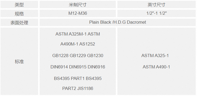 重型螺栓规格.png